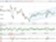 Technická analýza: Index DAX čeká na impuls, který ho rozhýbe od 12 600 bodů Technická analýza: Index DAX čeká na impuls, který ho rozhýbe od 12 600 bodů