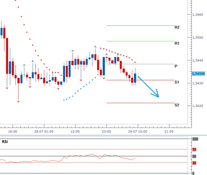 EURUSD - Denní a intradenní výhled: Pokud dolar využije momenta, může pomýšlet na posílení