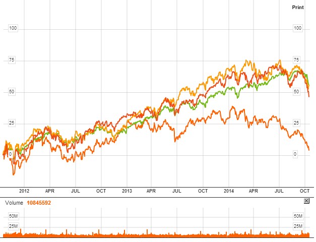 Jak moc ještě trhy klesnou?