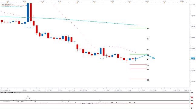 Technická analýza - Dolar dnes bude vyčkávat na odpolední makrodata z trhu práce