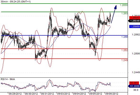 EURUSD - Intradenní výhled: Dnes nás čeká extrémně zajímavý den