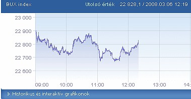 Středoevropské trhy podobně jako zbytek trhů vyčkávají na odpolední data z US...