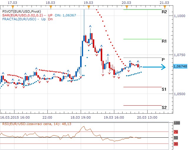 Technická analýza - Výhledová konsolidace na eurodolaru i přes řecké problémy