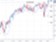 Týden technicky - All-time-high pro americký benchmark SPX, jen i zlato zaznamenávají ztrátový týden