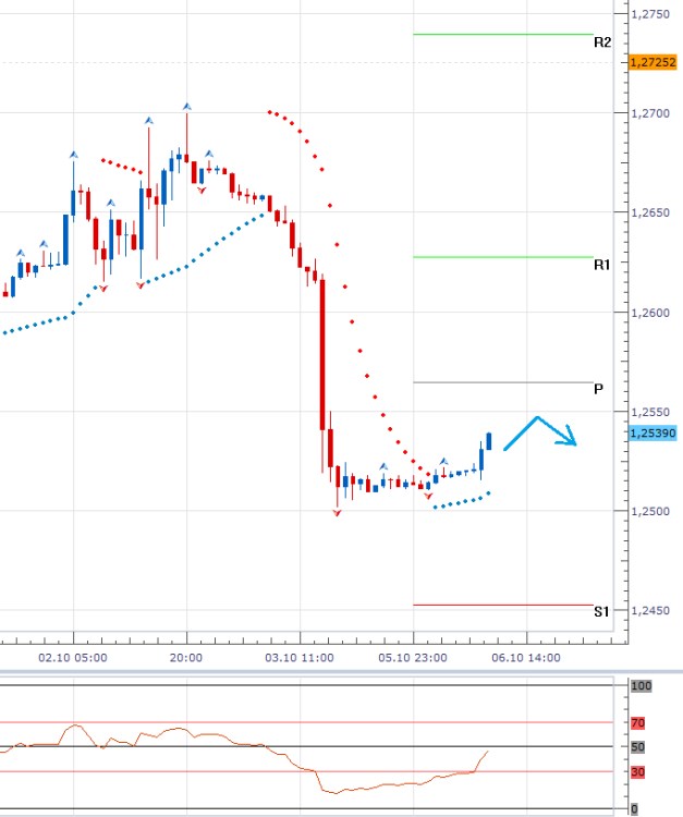 Technická analýza: Páteční rally USD zřejmě nezopakuje, očekáváme konsolidaci