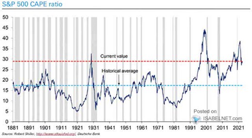 Perly týdne: Jestřábí pauza ve zvedání sazeb a opakování boomu dvacátých let