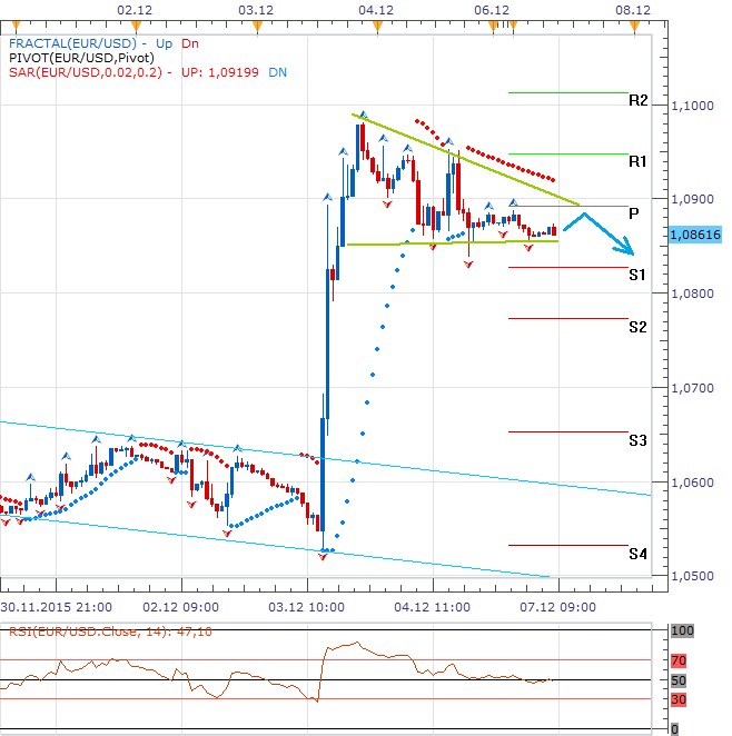 Technická analýza - Bez kurzotvorných makrodat bude dolar bojovat o ztracené úrovně z minulého týdne