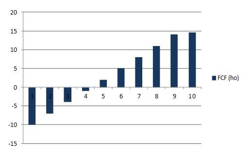Akcie lítosti a úlevy mileniánů