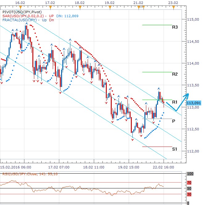Technická analýza - Americký dolar se nadechuje k růstu i proti japonskému jenu