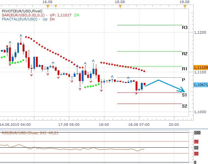 Technická analýza - Dolar bude vyčkávat na zítřejší zápis z FOMC