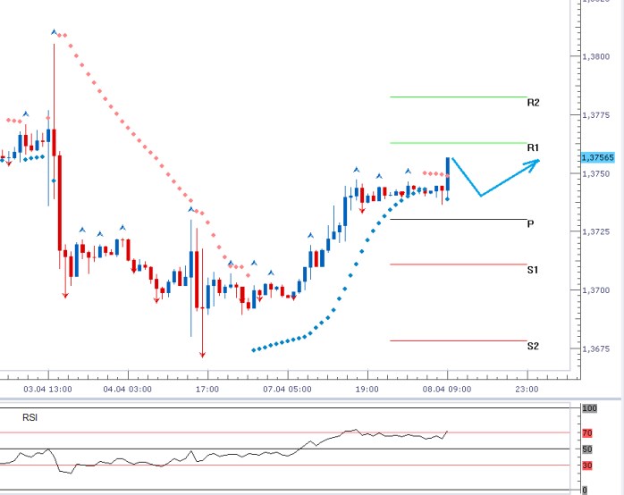 EURUSD - Denní a intradenní výhled: Dnešní obchodní den je chudý na významné události