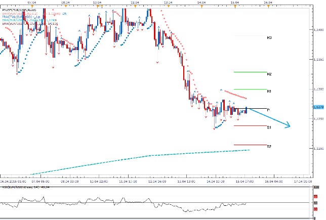Technická analýza - S dobrými makrodaty můžeme očekávat postupné posilování dolaru