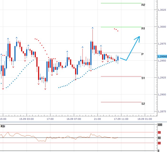 Technická analýza EURUSD: Blíží se volatilní seance, v centru pozornosti FED