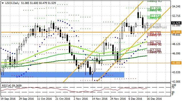 Týden technicky - Fed pomohl dolarovým býkům. Zlato dál v medvědím trendu