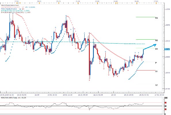 Technická analýza - Dolar opět pod tlakem, Fed nemusí být zítra pro dolar podporou