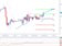 EURUSD - Denní a intradenní výhled: Evropská makrodata určí směřování měnového páru EURUSD - Denní a intradenní výhled: Evropská makrodata určí směřování měnového páru