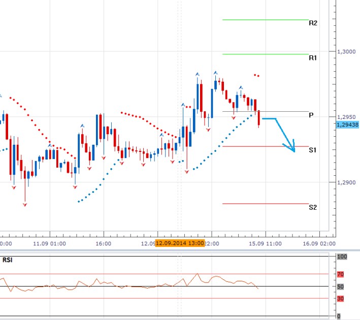 Technická analýza EURUSD: Dolar dnes za pomoci makrodat zabojuje o páteční ztráty