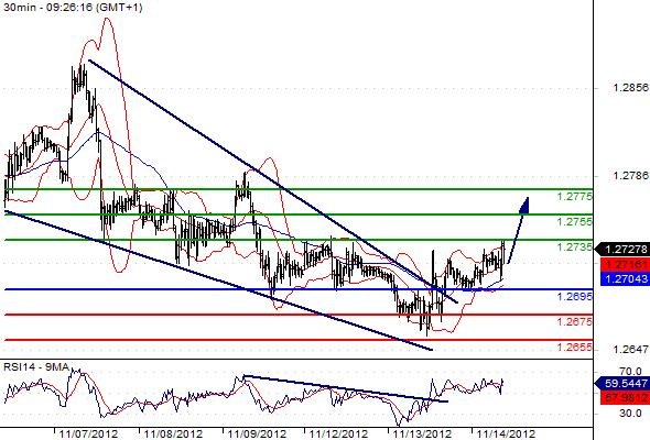 EURUSD - Intradenní výhled: V Evropě se stávkuje, přesto přichází mírná růstová korekce eura