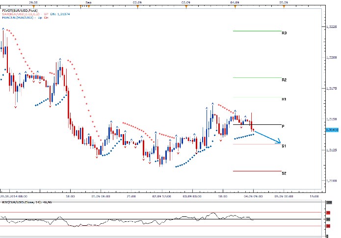 EURUSD - Denní a intradenní výhled: O směru dnes rozhodne ECB