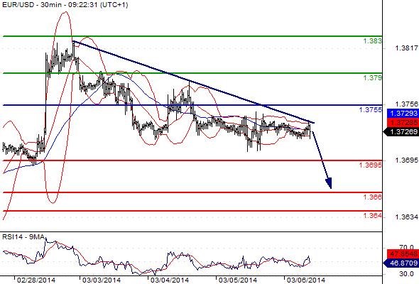EURUSD - Denní a intradenní výhled: Cíl směrem dolů, který může změnit rozhodnutí ECB