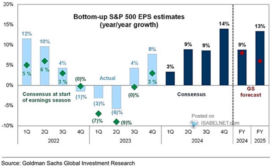 Pokles inflace k 2 % je jen částí investičního příběhu následujících let