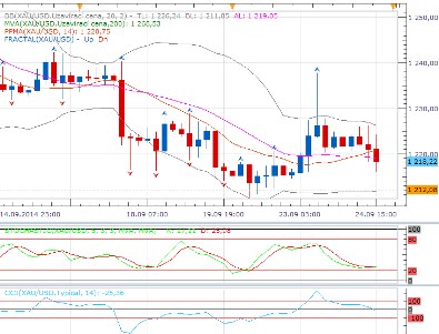 Alligator – krokodýlí indikátor, který uloví začátek trendu