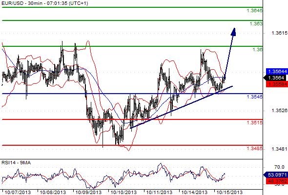 EURUSD - Denní a intradenní výhled: Blíží se dohoda o navýšení dluhového stropu, dolar může posílit