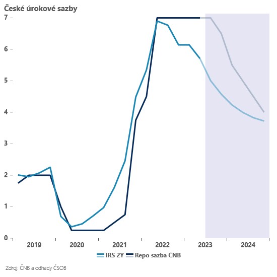 Komentář Jana Bureše: ČNB jednomyslně pro stabilitu sazeb