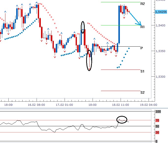 Technická analýza - libra signalizuje známky vysílení