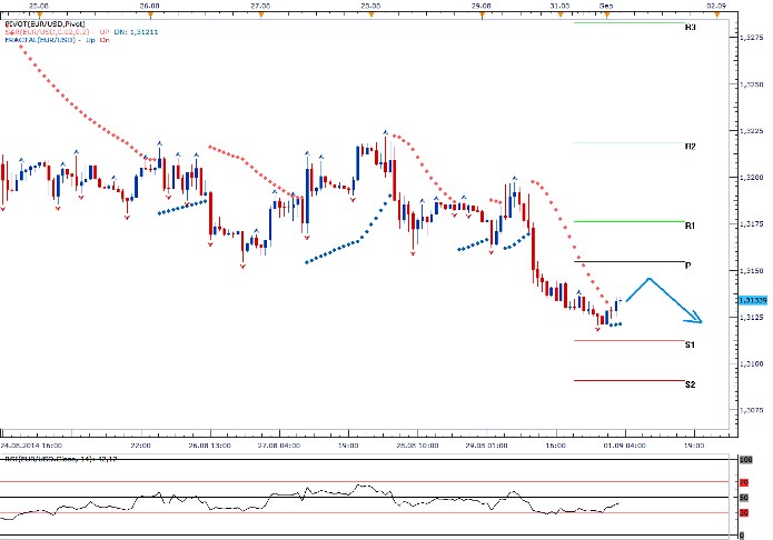 EURUSD - Denní a intradenní výhled: Americké trhy mají dnes zavřeno