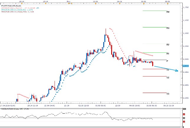 Technická analýza - Dolar připisuje zisky díky dobrým číslům z podnikatelské nálady