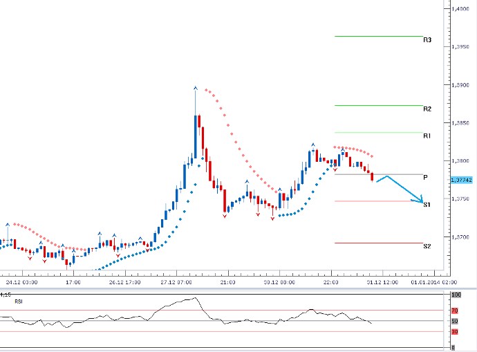 EURUSD - Denní a intradenní výhled: Technické ukazatele jasně hovoří ve prospěch amerického dolaru