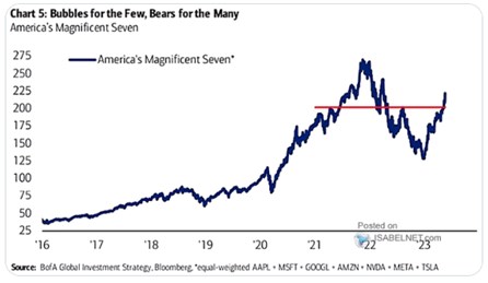 Perly týdne: Akcie sedmi statečných a bublina popularity umělé inteligence