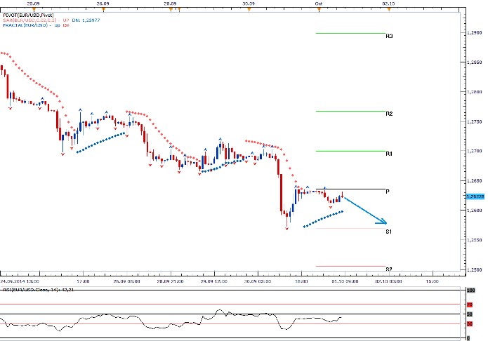 Technická analýza EURUSD: Inflace srazila euro na kolena