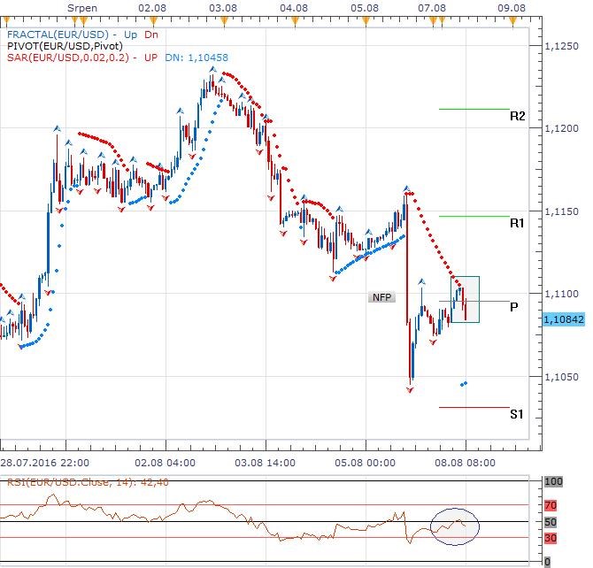 Technická analýza - Den bez makrodat zahajuje měnový pár u pivotu, dolar může navýšit zisky