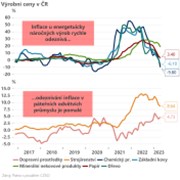 Jan Bureš: Výrobní inflace hlásí výraznější šlápnutí na brzdu