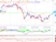 Technická analýza - DAX: O dalším vývoji bude rozhodovat zejména americký Fed Technická analýza - DAX: O dalším vývoji bude rozhodovat zejména americký Fed