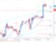 Technická analýza - Libra ukázkově využila zvýšené dynamiky mezd a posílila na měsíční maxima proti USD