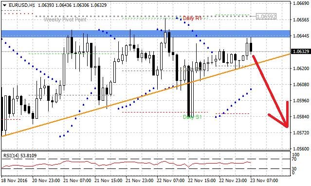 Technická analýza - Dolar dnes na páru s eurem může zamířit pod denní support S1