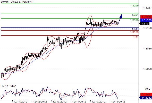 EURUSD - Intradenní výhled: Kurz stagnuje, euro může mírně posilovat
