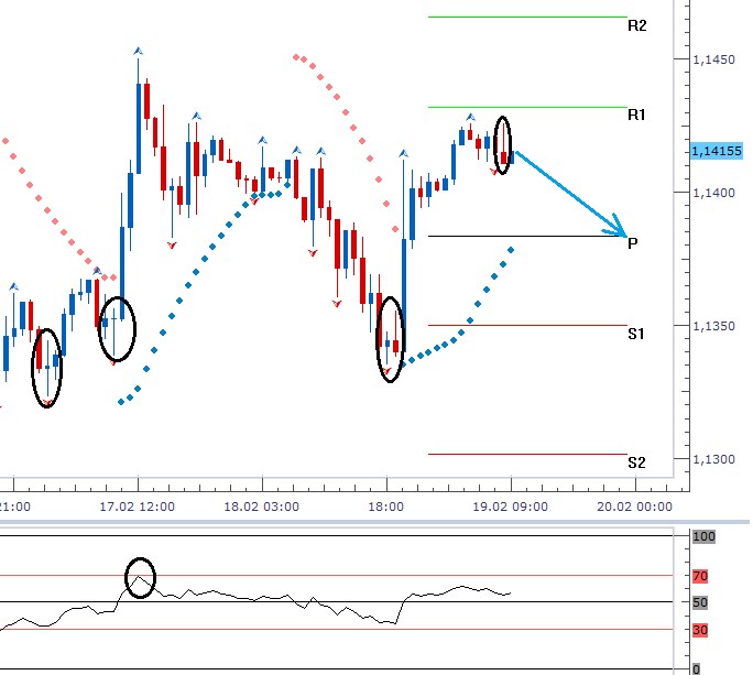 Technická analýza - Přehnaná reakce dolaru a Řekové na programu dne