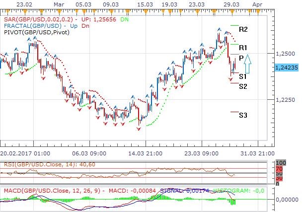Technická analýza: Libra v reakci na Brexit mírně klesla. Může ale formovat nový růstový trend