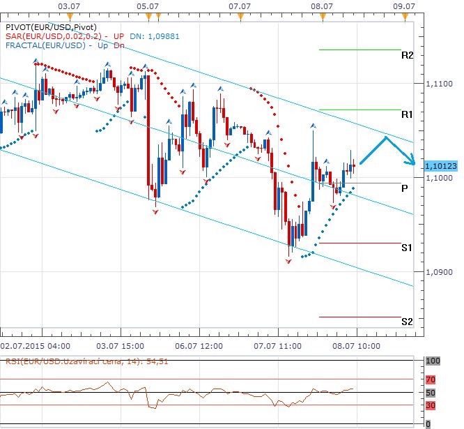 Technická analýza - Juncker vyslovil 