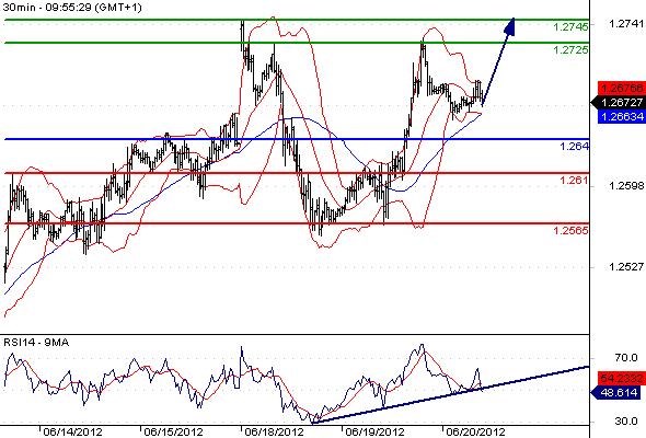 EURUSD - Intradenní výhled: Euro zamířilo vzhůru a může testovat měsíční maxima