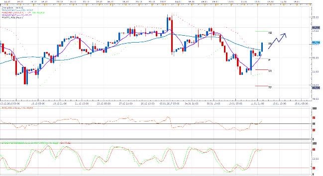 Technická analýza - Prosincová dohoda drží cenu ropy