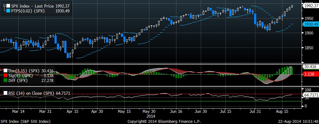 Index S&P píše historii, prorazí dnes bájnou hranici 2000 b.?
