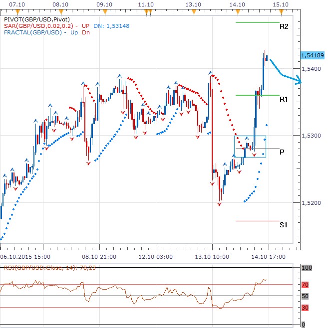 Technická analýza - Volatilita na librodolaru přináší střídavé úspěchy, slabší data z USA donutila dolarové býky opustit pozice