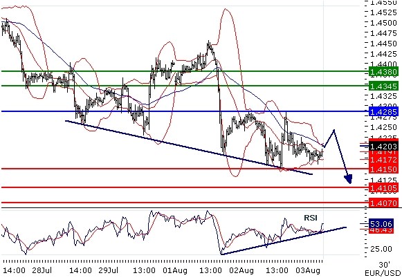 EURUSD intraday technical: Caution