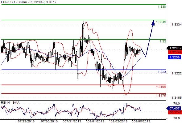 EURUSD - Denní a intradenní výhled: Preferovaný scénář počítá s korekcí eura