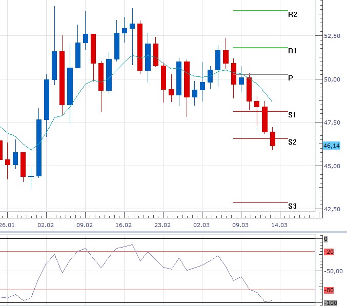 Týden technicky - dolar stále při chuti, SPX po lehké korekci